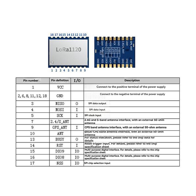 【PRICE-DROP!】LR1120 Lora Wirel - огляд і ціна Drone Smart Rc