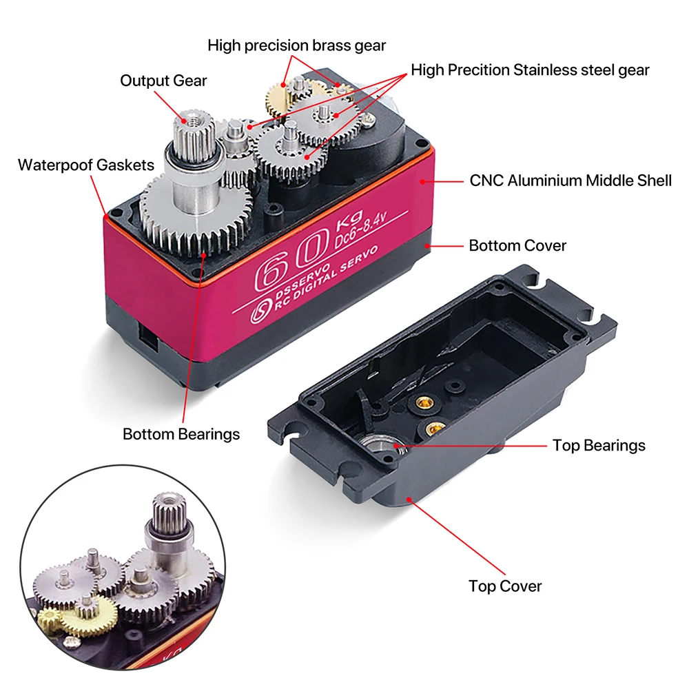 60/80/150/160KG DS5160 DS5180  - огляд і ціна Rc Car Servo